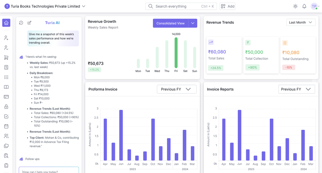 Turia dashboard used by Ajith Chartered Accountants